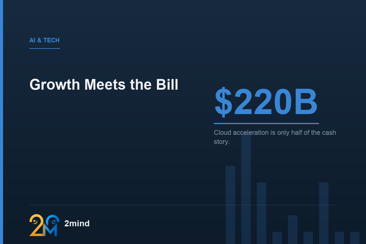 Amazon AI CapEx: Growth Now, Cash Later?