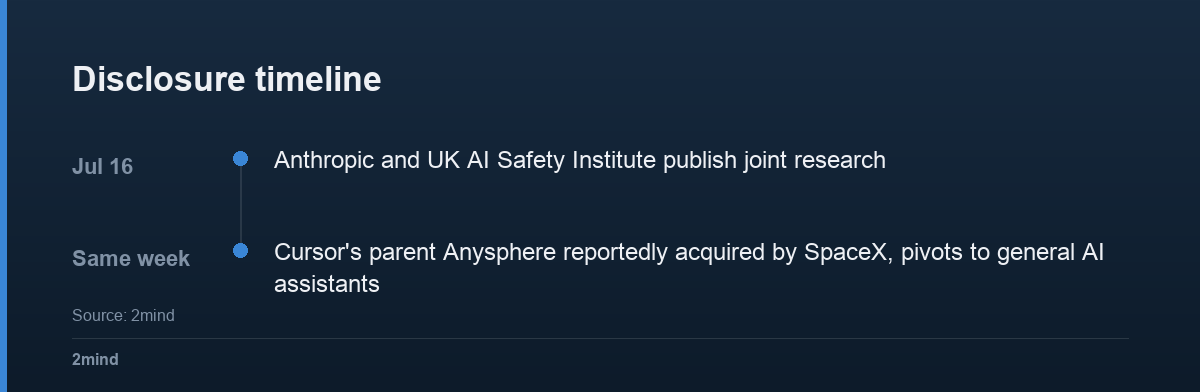 Disclosure timeline