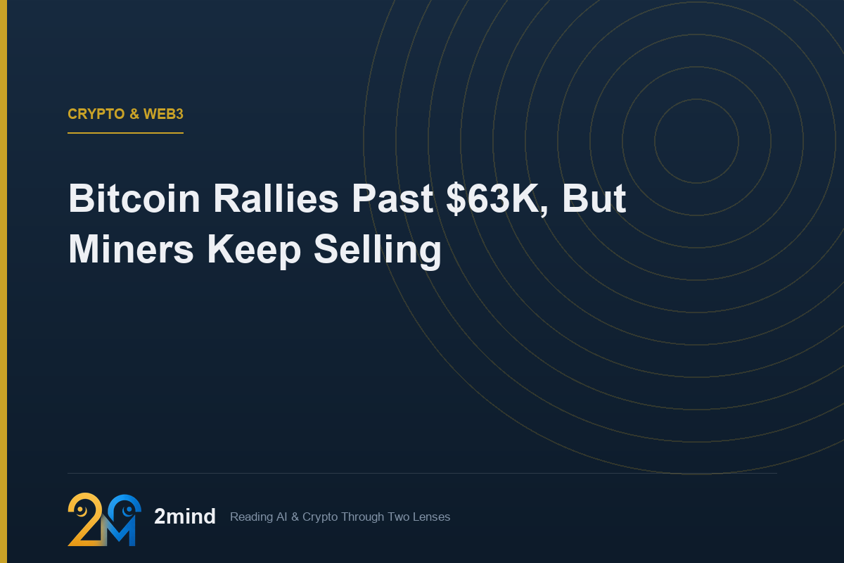 Bitcoin Rallies Past $63K, But Miners Keep Selling