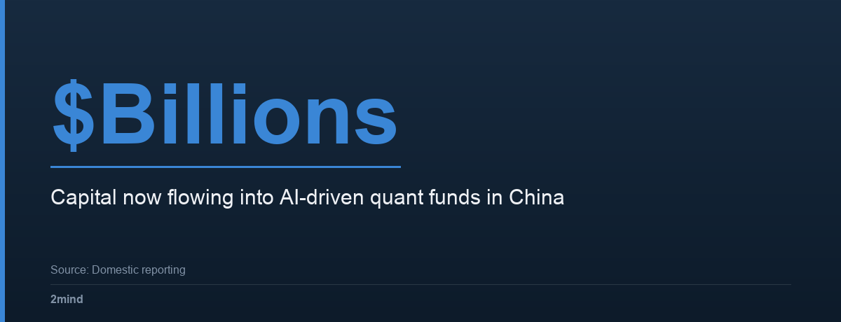 $Billions — Capital now flowing into AI-driven quant funds in China
