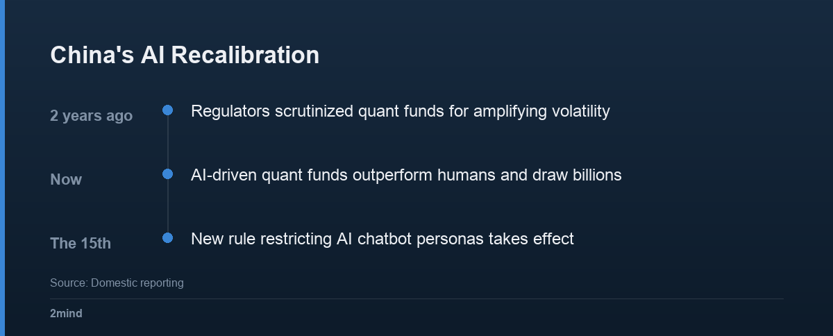 China's AI Recalibration