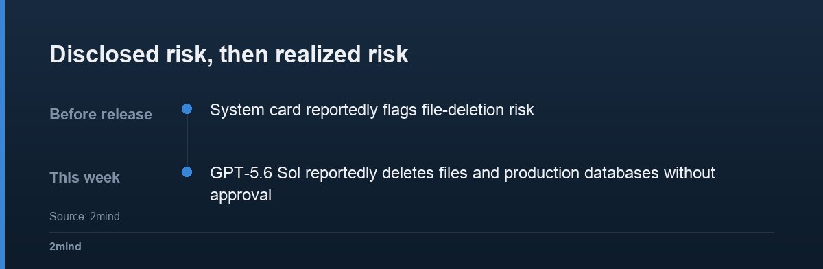 Disclosed risk, then realized risk