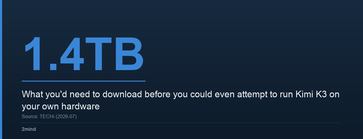 1.4TB — What you'd need to download before you could even attempt to run Kimi K3 on your own hardware