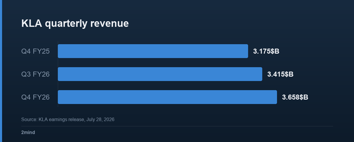 KLA quarterly revenue