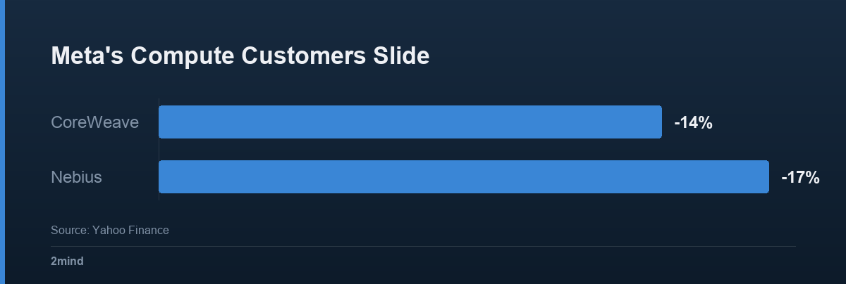 Meta's Compute Customers Slide