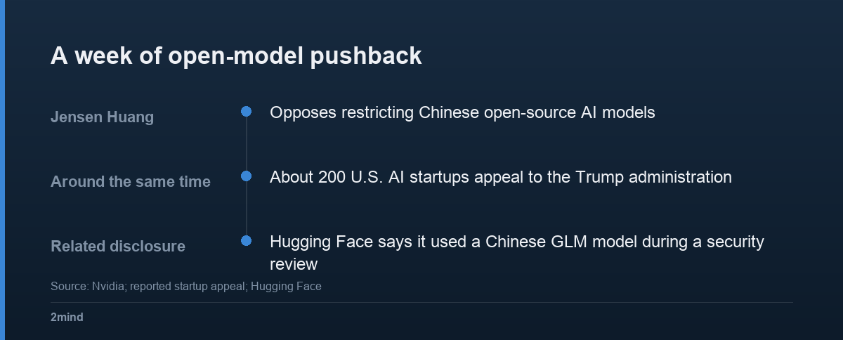 A week of open-model pushback