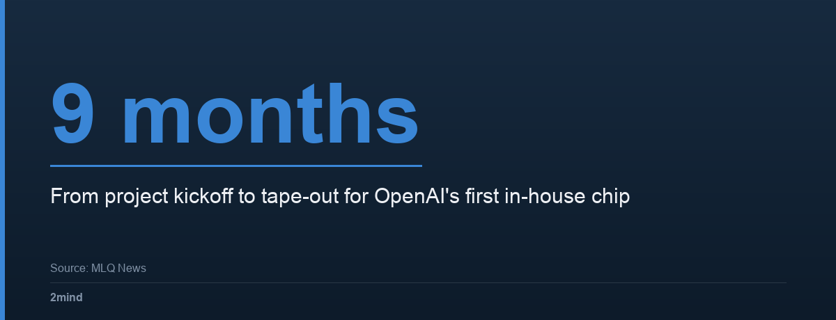 9 months — from project kickoff to tape-out for OpenAI's first in-house chip