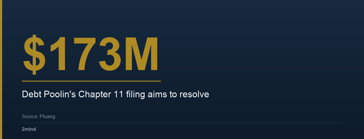 $173M — Debt Poolin's Chapter 11 filing aims to resolve
