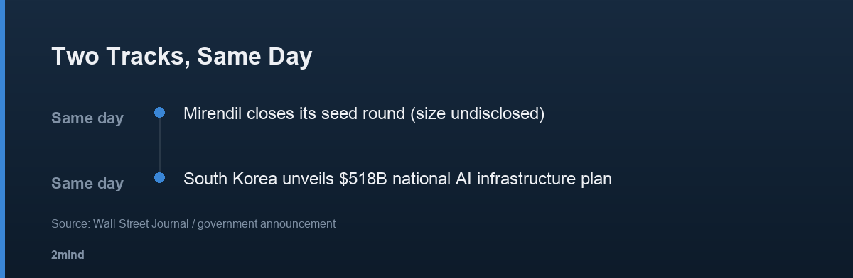 Two Tracks, Same Day