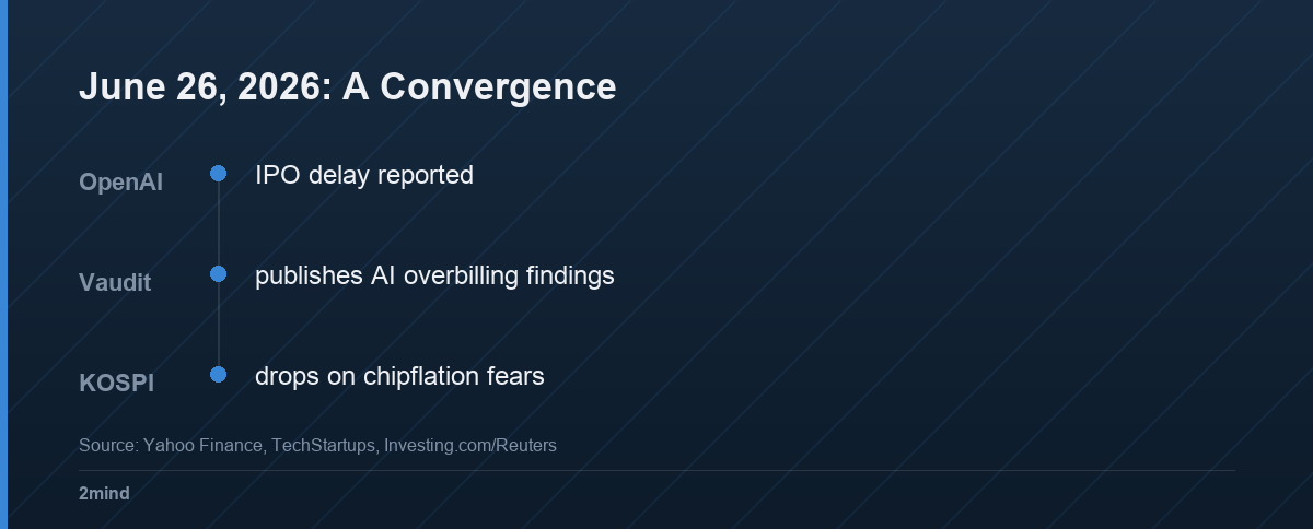 June 26, 2026: A Convergence