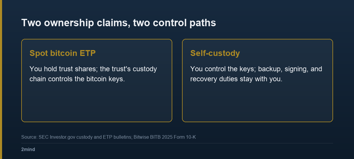Two ownership claims, two control paths