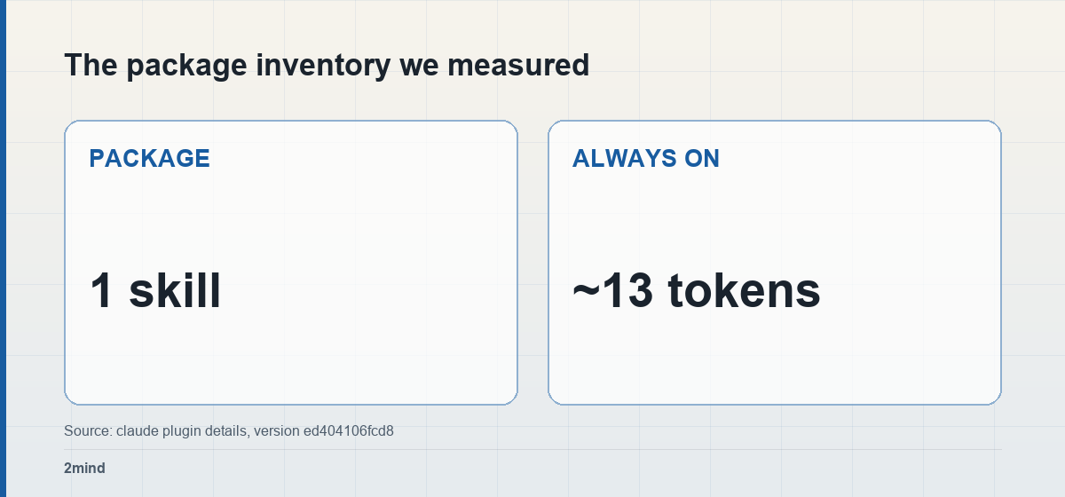 The package inventory we measured