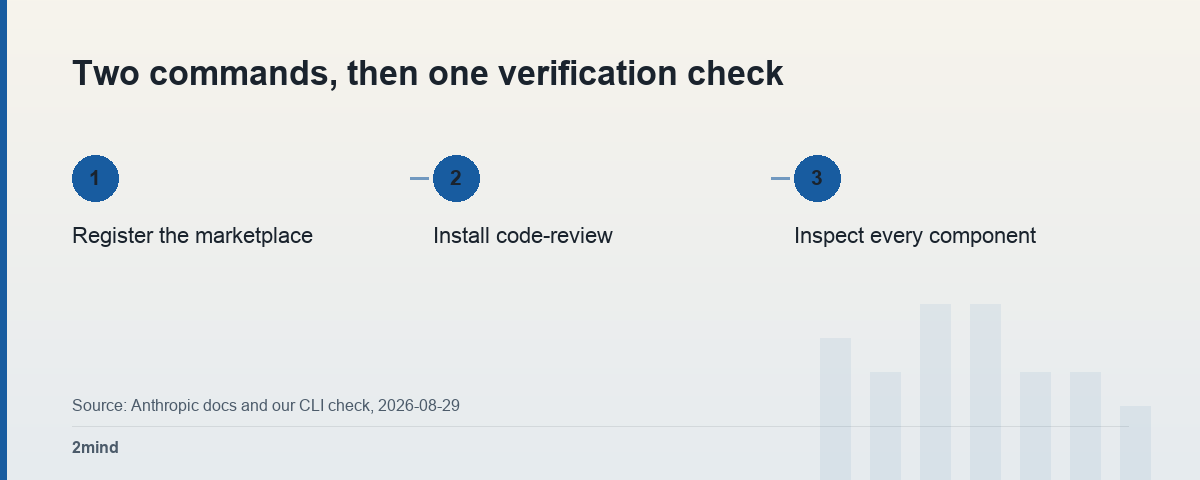 Two commands, then one verification check