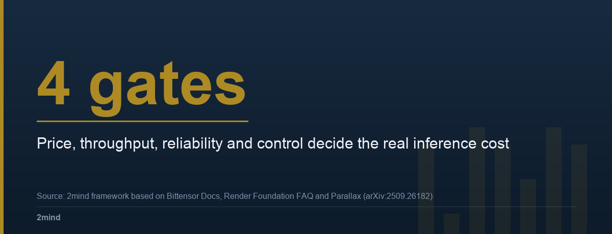 4 gates — Price, throughput, reliability and control decide the real inference cost