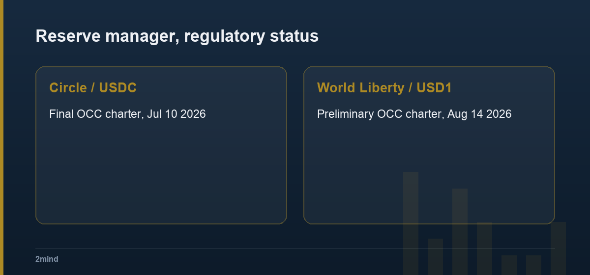 Reserve manager, regulatory status