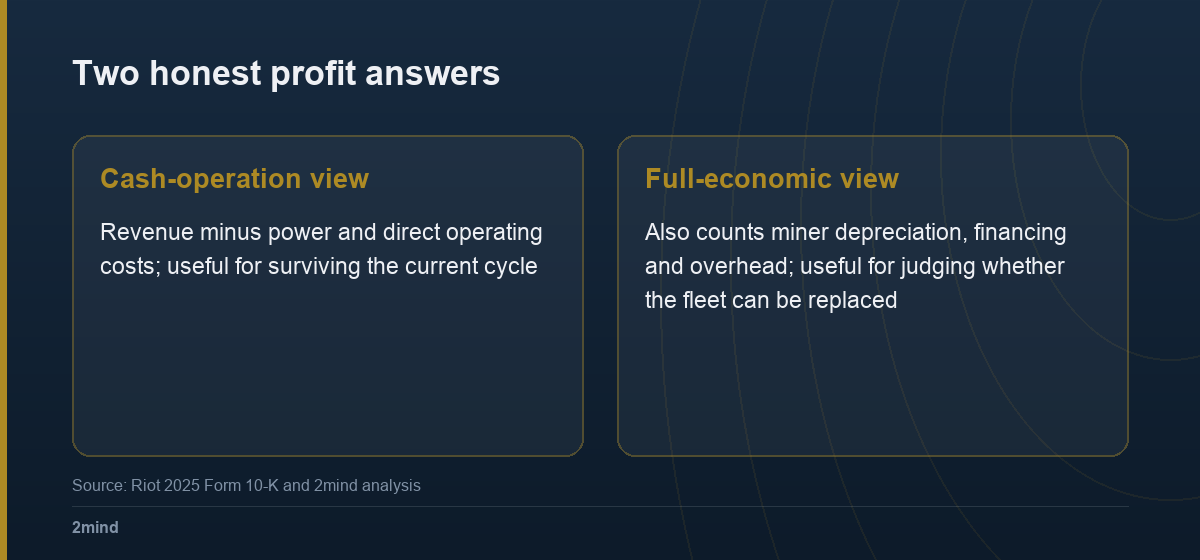 Two honest profit answers