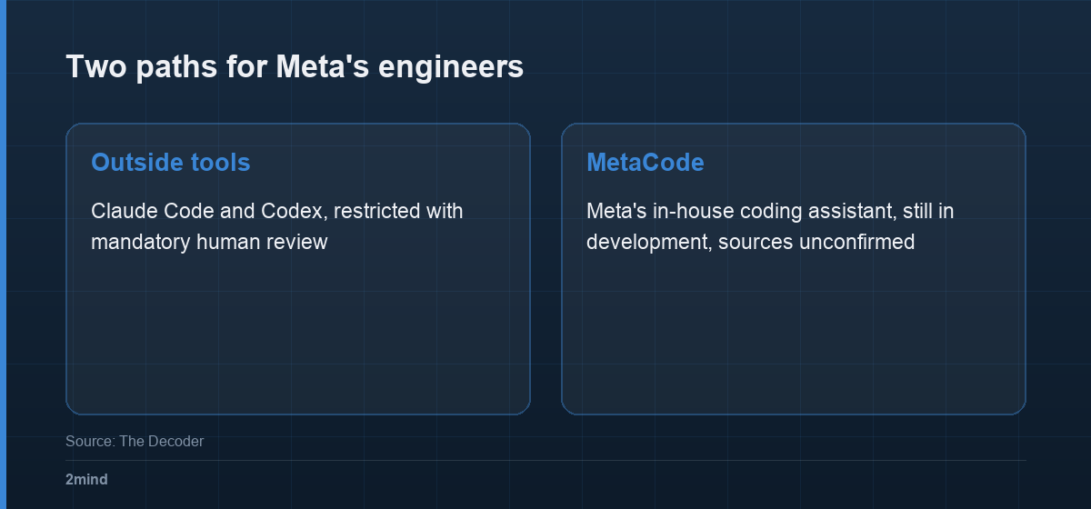 Two paths for Meta's engineers