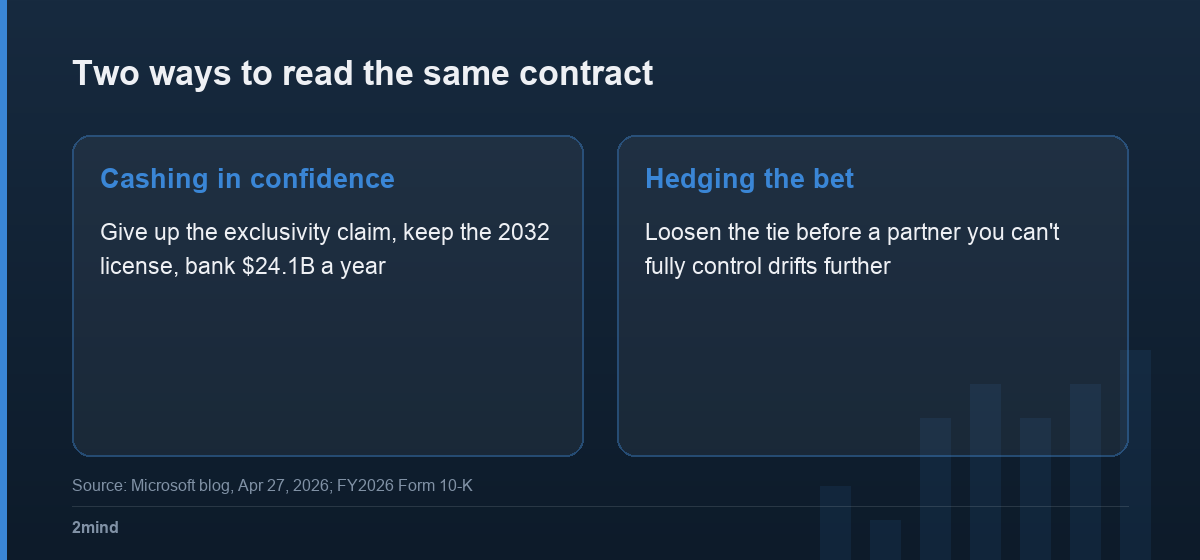 Two ways to read the same contract