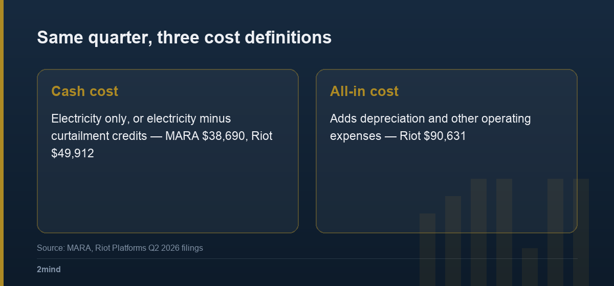 Same quarter, three cost definitions