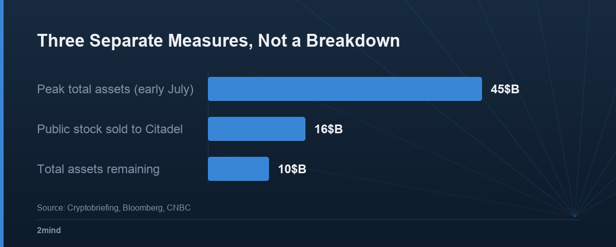 Three Separate Measures, Not a Breakdown