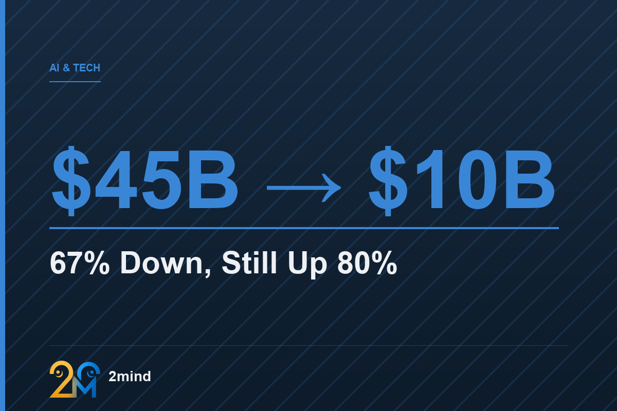 Situational Awareness Fund Lost 67%, Still Up 80% for 2026