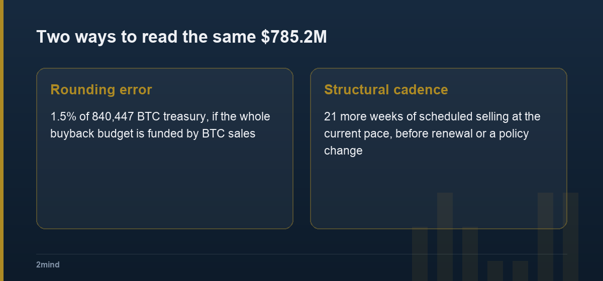Two ways to read the same $785.2M