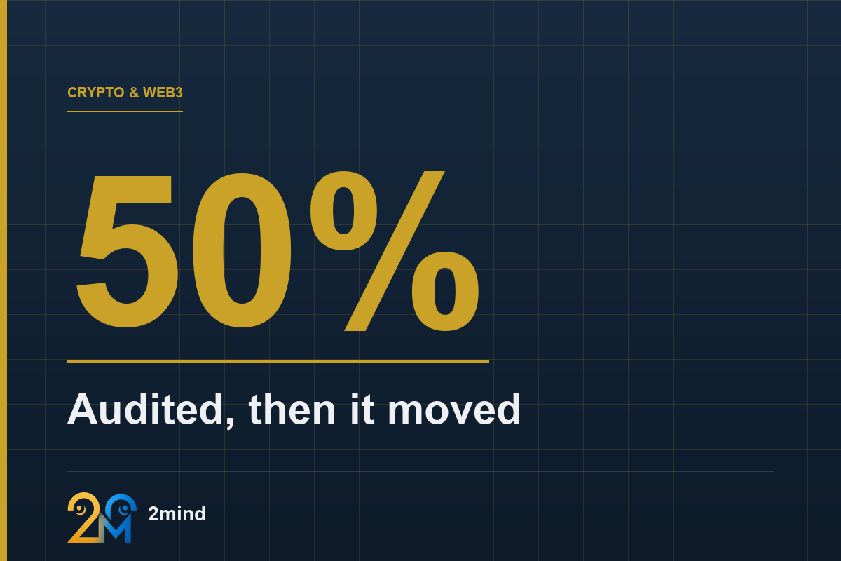 Tether’s First Full Audit Was Clean. The Buffer It Verified Already Fell 50%