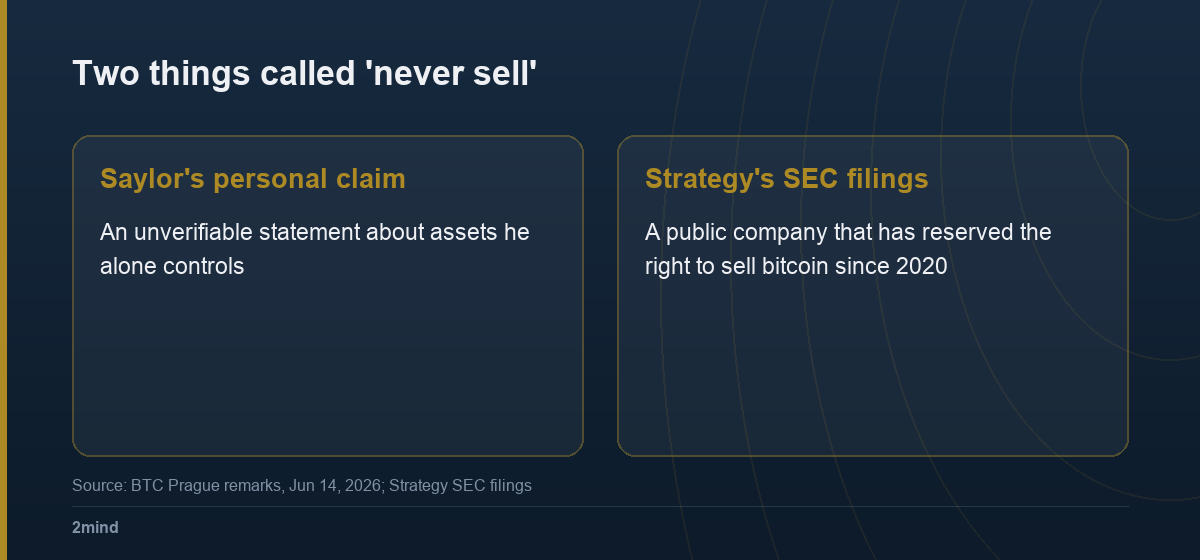 Two things called 'never sell'