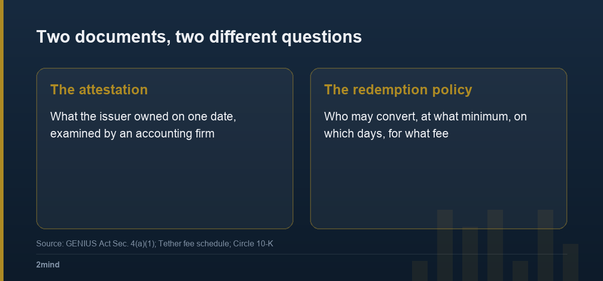 Two documents, two different questions