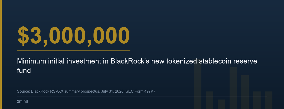 $3,000,000 — Minimum initial investment in BlackRock's new tokenized stablecoin reserve fund