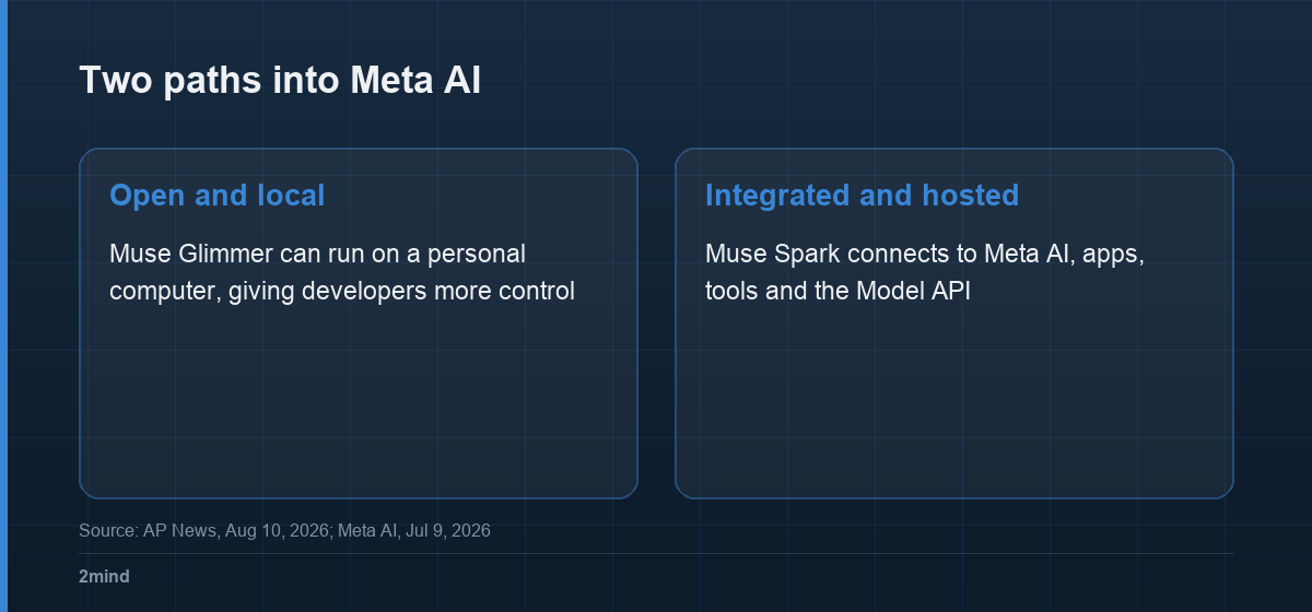 Two paths into Meta AI