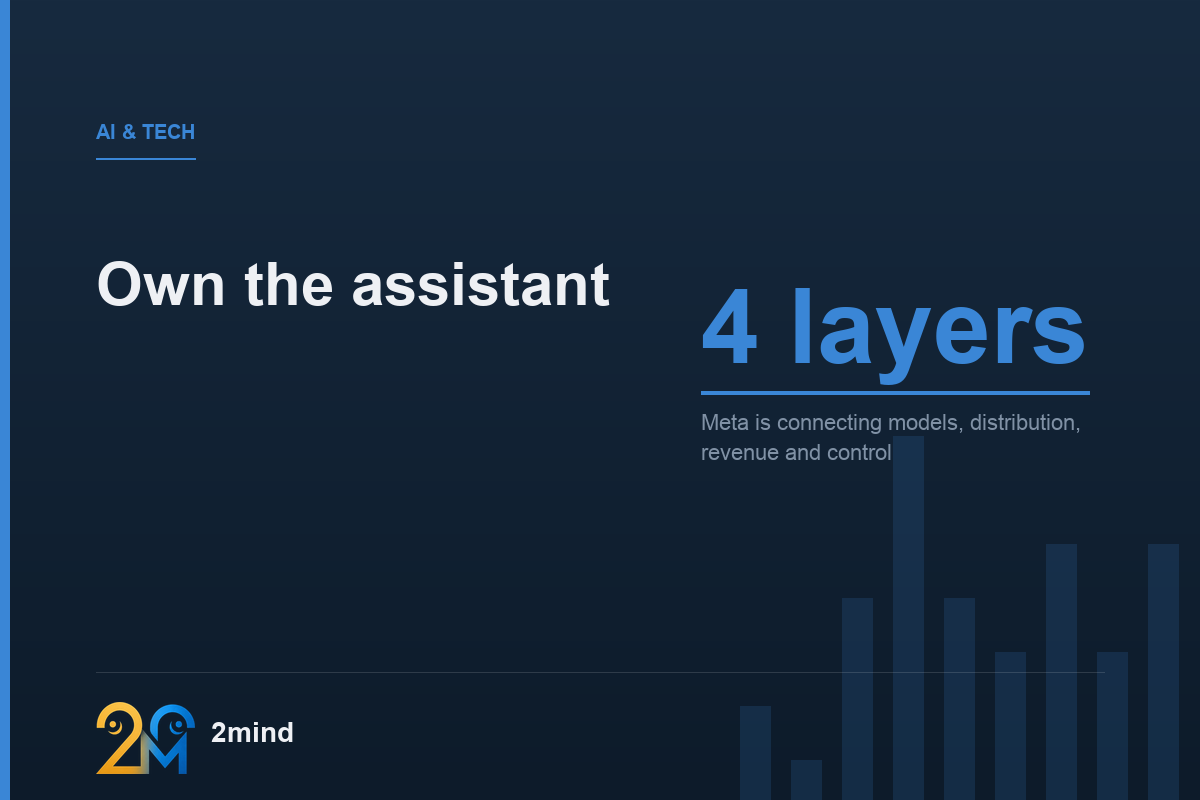 What Is Meta’s AI Strategy? Own the Assistant, Not Just the Model