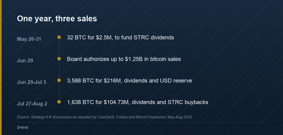 One year, three sales