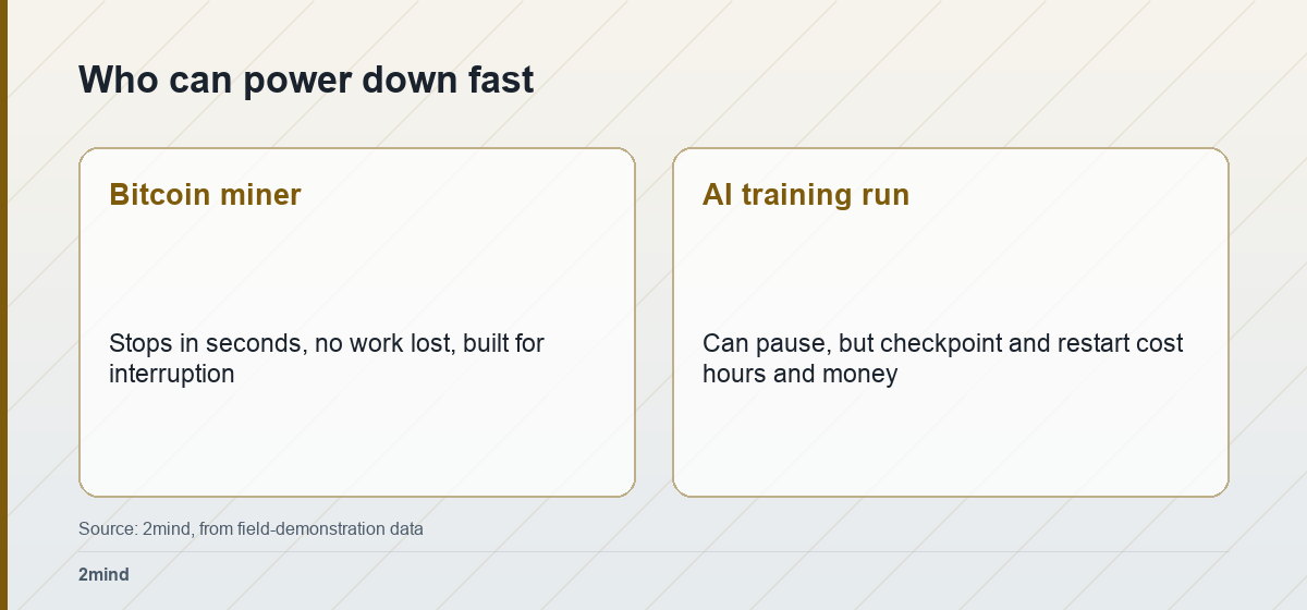 Who can power down fast