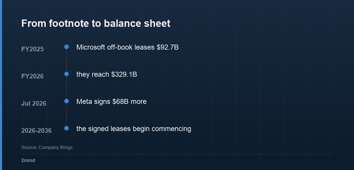 From footnote to balance sheet