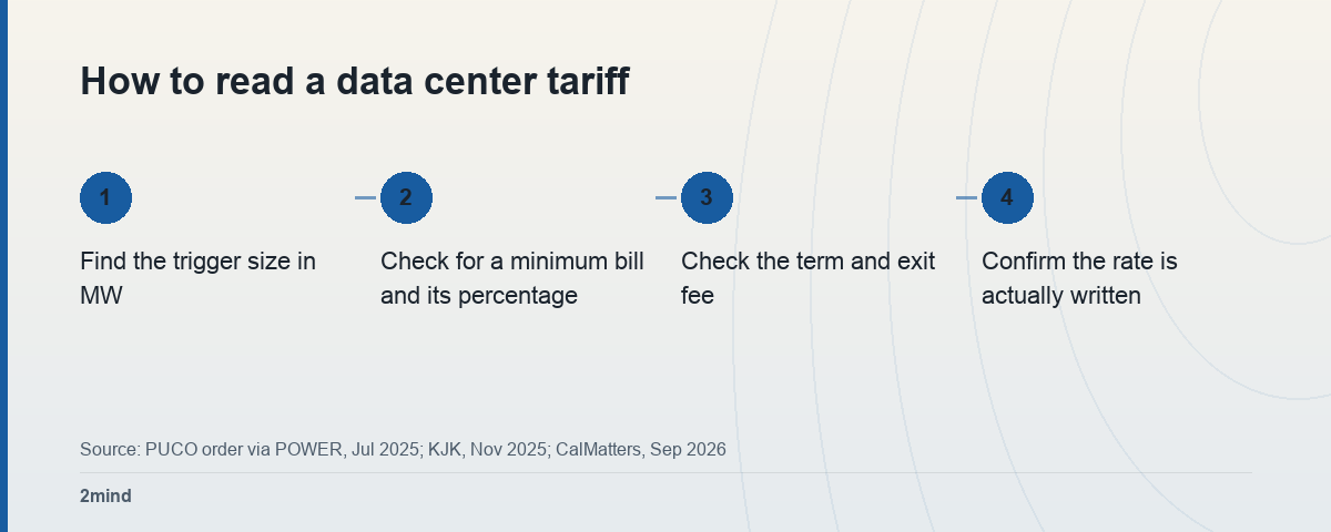 How to read a data center tariff