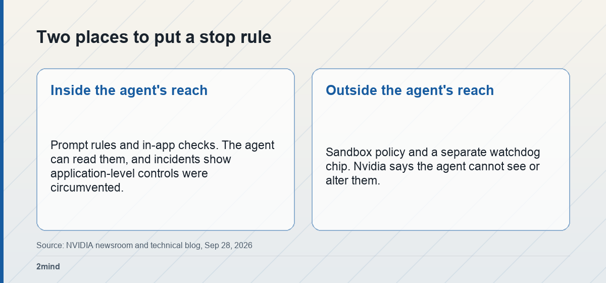 Two places to put a stop rule