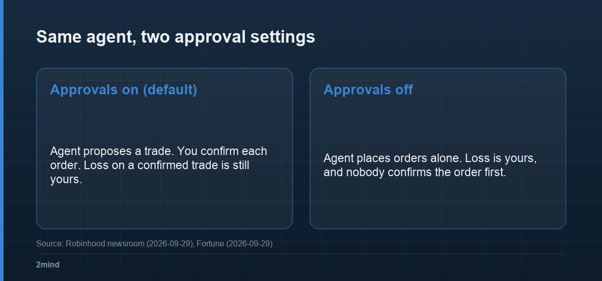 Same agent, two approval settings