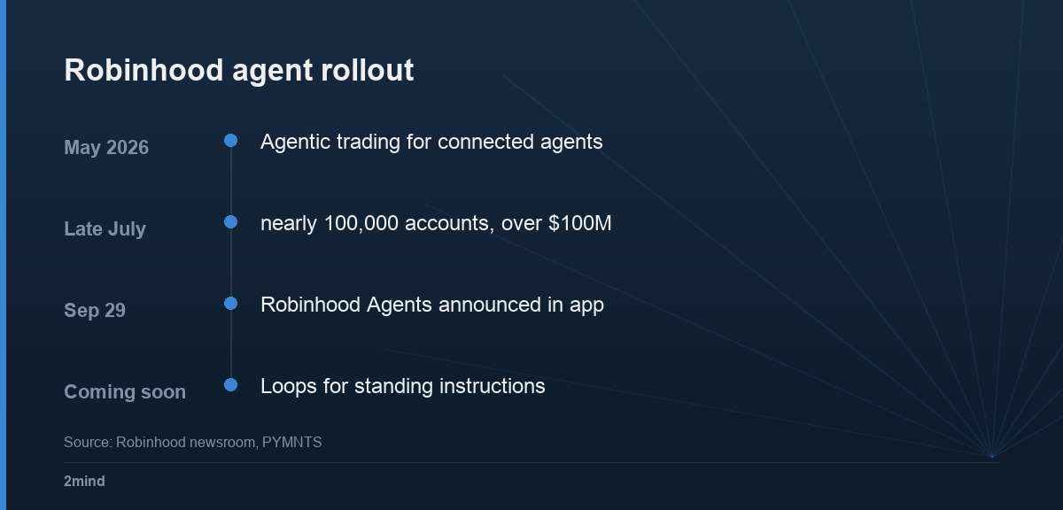 Robinhood agent rollout